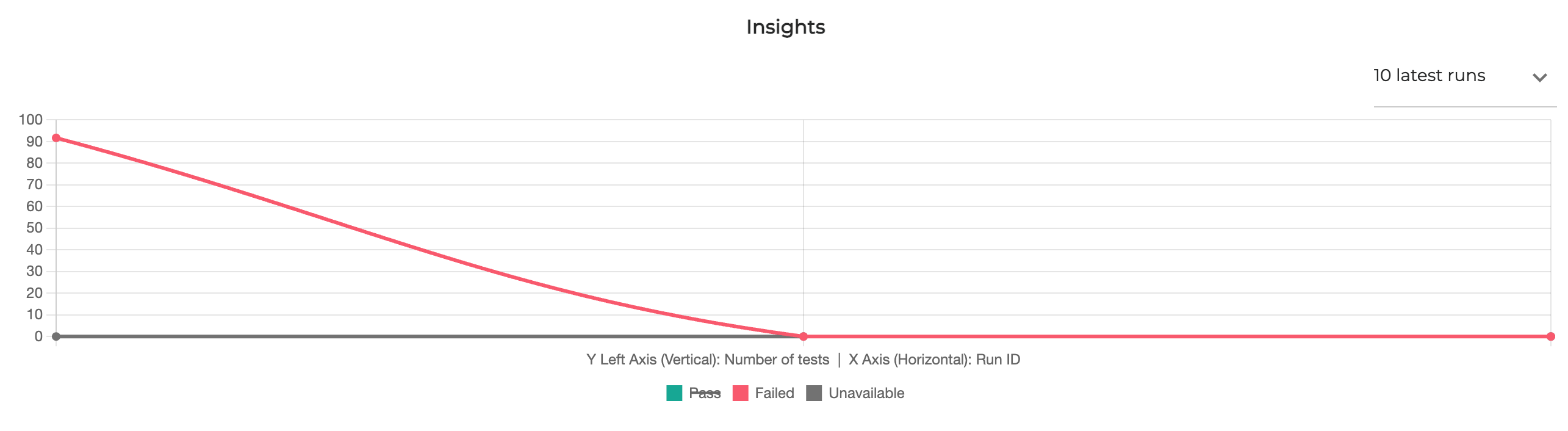 insights_graphs.png