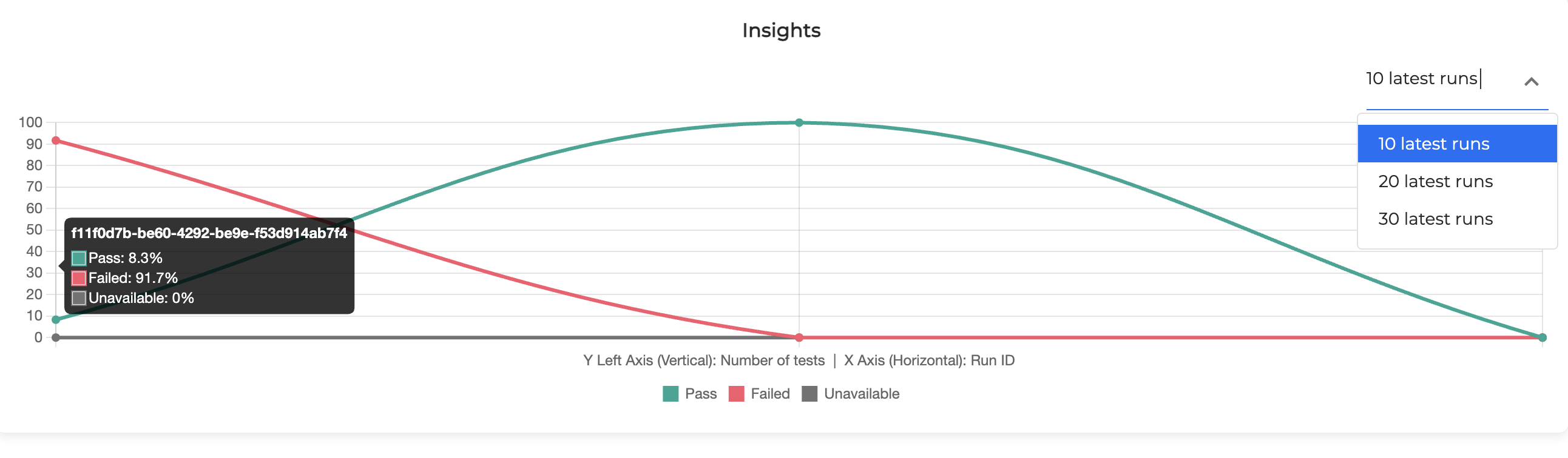 insights_graph_point.png