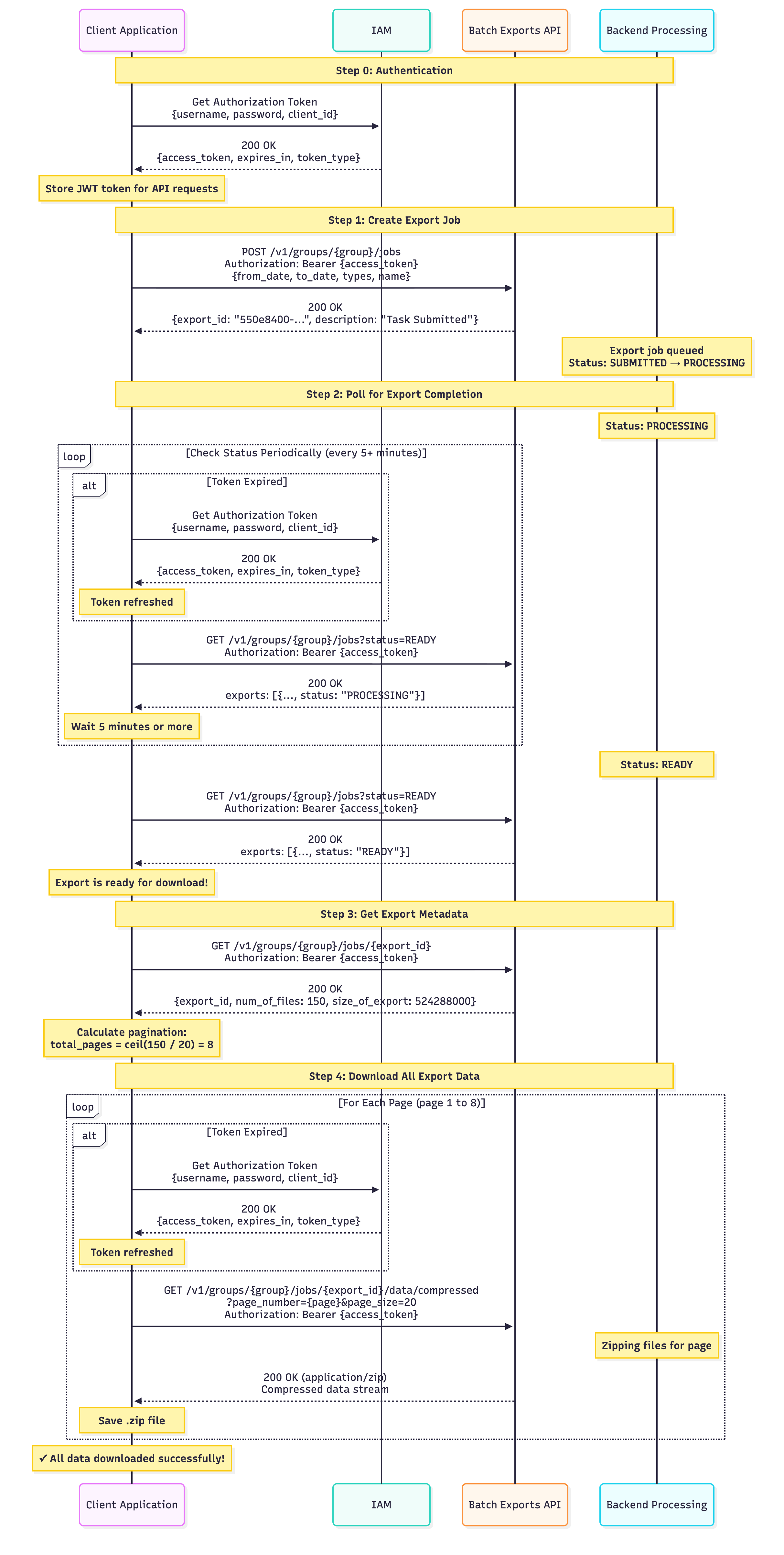 batch-export-sequence.png