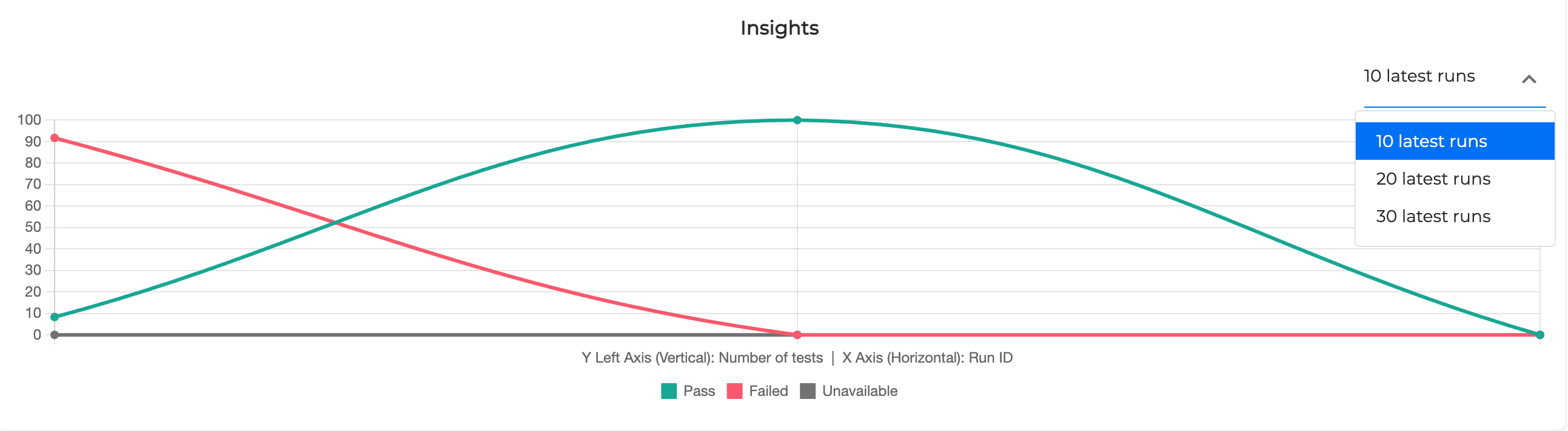 insights_graph.png